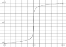 Titration salzsaure mit natronlauge