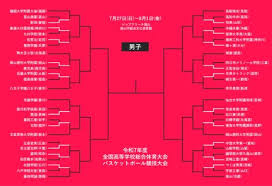 バスケットボールキング - News update
