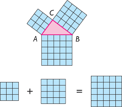 Resultado de imagen de teorema de pitagoras