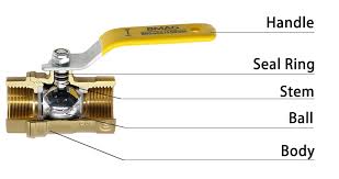 Unsa ang Ball Valve ug Ball Valve Selection Criteria!