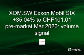 XOM.SW Exxon Mobil SIX +35.04% to CHF101.01 pre-market Mar 2026: volume signal