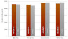 Ms sql coalesce vs isnull