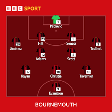 Match highlights of Bournemouth vs Brentford featuring team news and key players