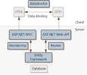 How do I architect single page application using Knockout?