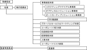 【デクセリアルズ】執行役員および本部長、事業部長人事のお知らせ