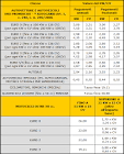 Calcolo bollo auto