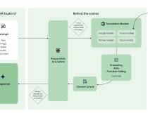 Image of Google AI Documentation