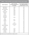 Consigli per l acquisto di una buona legna da ardere