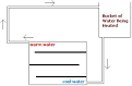 DIY Solar Water Heating - Heating - REUK