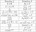 Formulaire de primitive terminale es