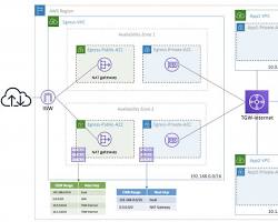 Image of AWS VPC Console showing the creation and attachment of an internet gateway