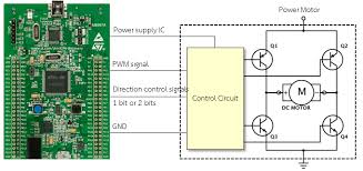 Résultat de recherche d'images pour "stm32 motor"