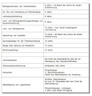 Wie lange Girokonto-Auszüge und Bankbelege aufbewahren?
