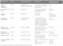 Advances in Immunotherapy for Sarcomas: Clinical and Translational Perspectives - 1