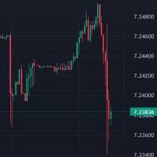 RUB/UZS Currency Exchange Rate & News - Google Finance