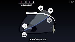 The distance behind Jesús Sánchez's home run