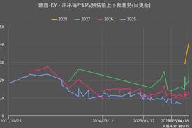 News source: 鉅亨網