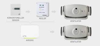 AIRSENS – S&P – S&P