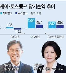 케이뱅크 인사