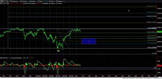 Looking For A Pullback
