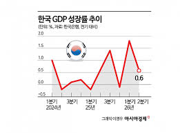 수출
