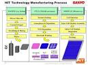 Solar energy production process