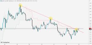 ادامه رنج زنی یا شکست سطح مهم بعدی؟ USDT.D Daily