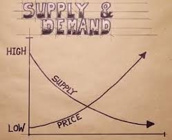 Image result for ECONOMICS MAJORS HAVE THE MOST SEXUAL PARTNERS.