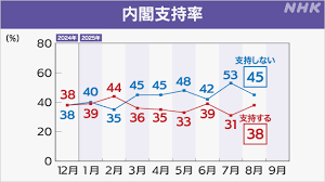 News source: NHK