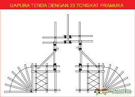 Hasil gambar untuk miniatur pionering pramuka