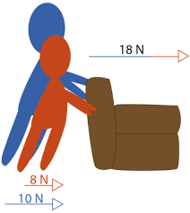 Resultado de imagen para segunda ley de newton