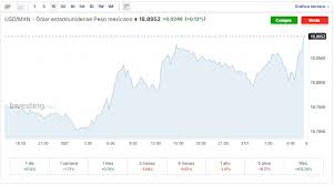 Yahoo Finanzas - News update