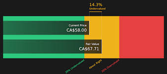 Is Hydro One (TSX:H) Pricing In Recent Steady Gains Or Leaving Upside On The Table