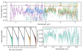 Phys.org - News update