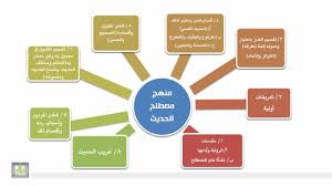 نتيجة بحث الصور عن مصطلح الحديث