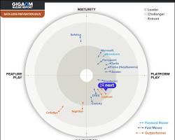 Image of Data Loss Prevention (DLP) graphic