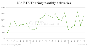 CnEVPost - News update