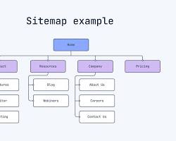 Image of Website sitemap