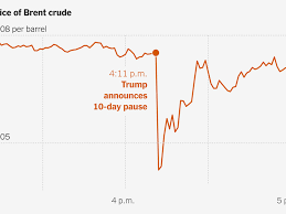 Oil Markets Doubt Trump’s Peace Signals as Tensions With Iran Grow