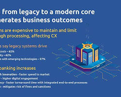 modern banking services and financial solutions digital economy concept، من إنشاء الذكاء الاصطناعي