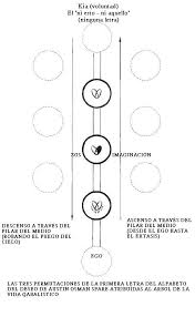 Resultado de imagen para mi practica huna