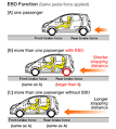 How Electronic Brake force Distribution (EBD) works -