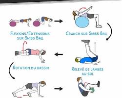 Image de Rotations d'abdos pour les abdominaux