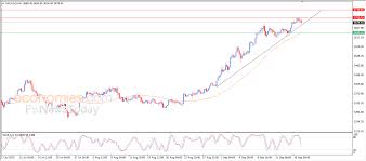 FxNewsToday.ae - News update