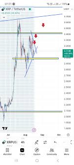 ریپل (xrp)