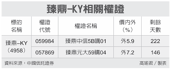 News source: 經濟日報