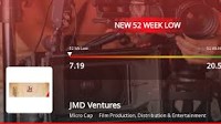 JMD Ventures Faces Financial Struggles Amid Significant Stock Volatility and Declining Performance