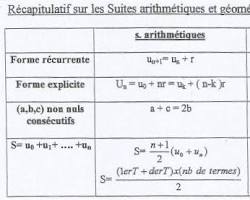 Image of Suite numérique