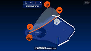 The distance behind Luis Robert Jr.'s home run