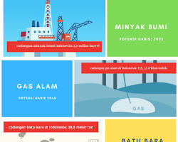 Energi Fosil batubara minyak bumi gas alam, buatan AI